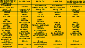 选购碎碎念 篇五十三：开学换新机，几款不同价位的大内存大存储安卓手机点评